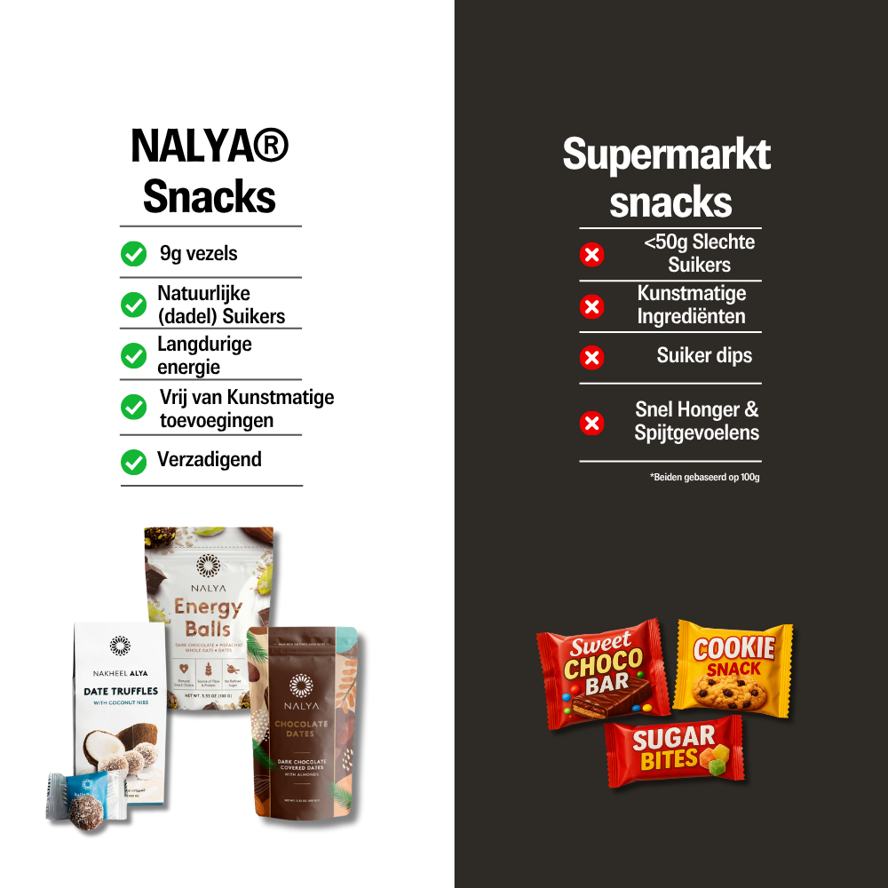 NALYA® Kennismakingsbox